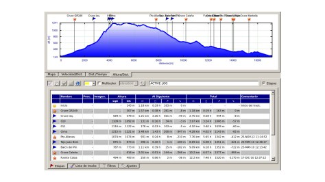 Perfil Concha Cara Sur